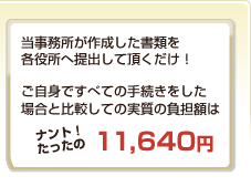 当事務所が作成した書類を各役所へ提出して頂くだけ！ご自身ですべての手続きをした場合と比較しての実質の負担額はナント！たったの7,940円※印鑑セットを6,140円と想定