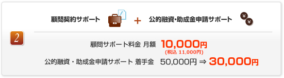 顧問契約サポート+公的融資・助成金申請サポート　顧問サポート料金月額15000円～公的融資・助成金申請サポート着手金52500円⇒31500円～