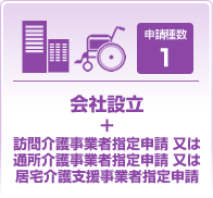 会社設立+訪問介護事業者指定申請又は通所介護事業者指定申請又は居宅介護支援事業者指定申請