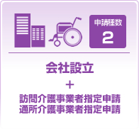 会社設立+訪問介護事業者指定申請・通所介護事業者指定申請