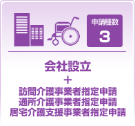 会社設立+訪問介護事業者指定申請・通所介護事業者指定申請・
居宅介護支援事業者指定申請